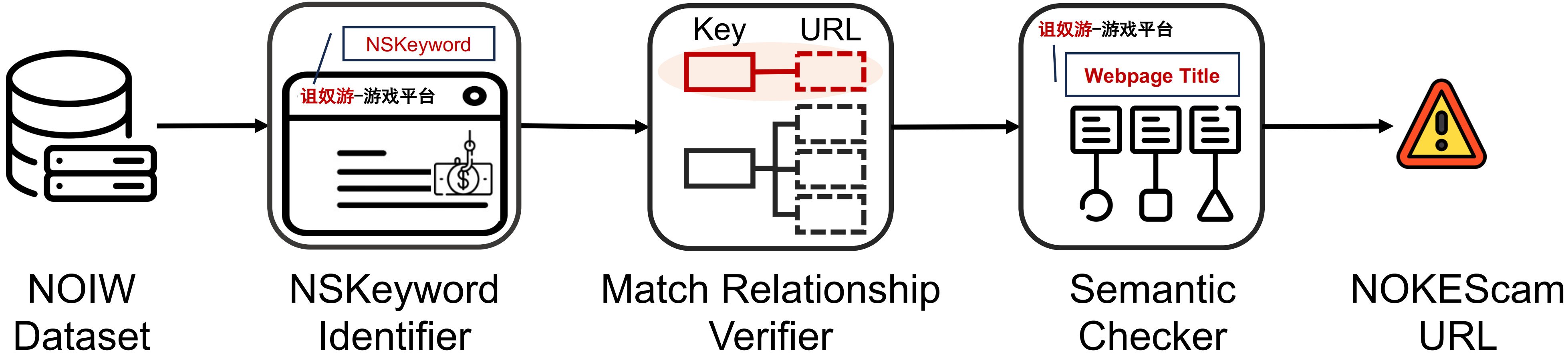 Technical Framework