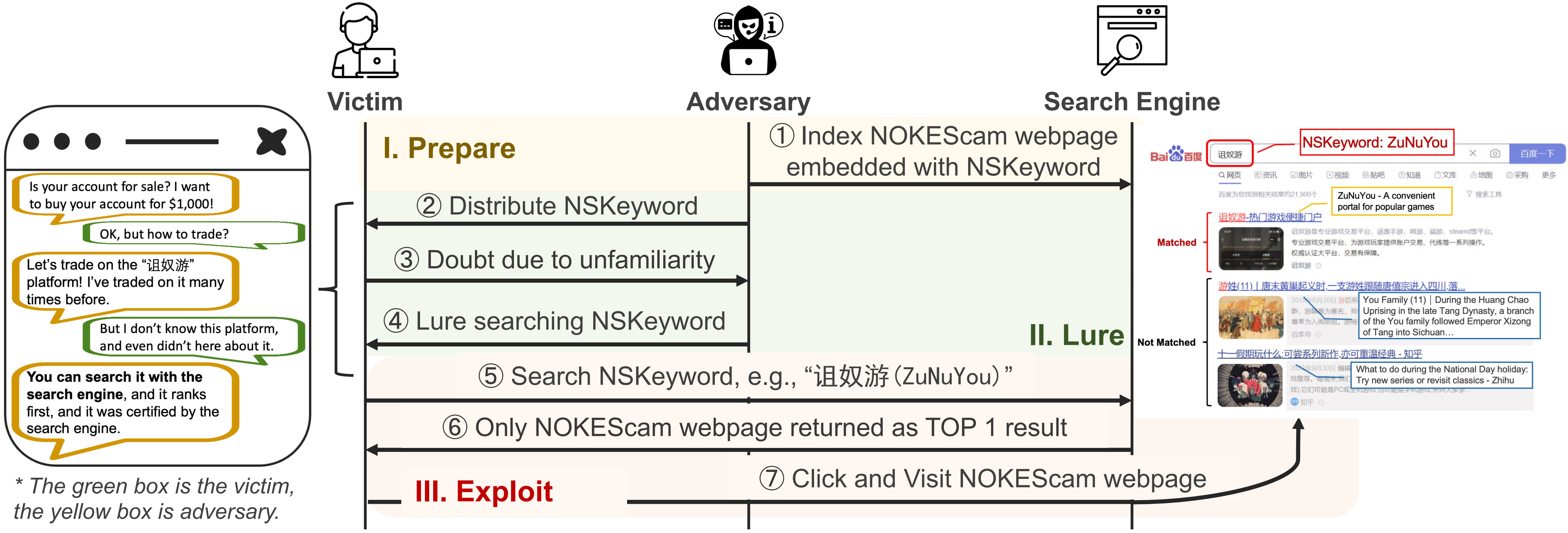 Fraud Detection Process